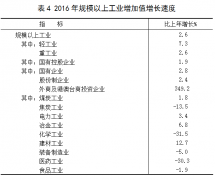 澳门葡京网址_忻州市2016年国民经济和社会发展统计公报